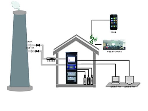 固定污染源挥发性有机物在线监测系统